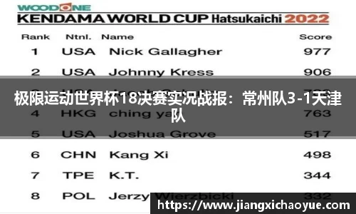 极限运动世界杯18决赛实况战报：常州队3-1天津队